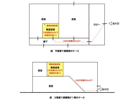 無窗戶居室